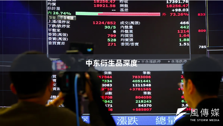 中东衍生品深度